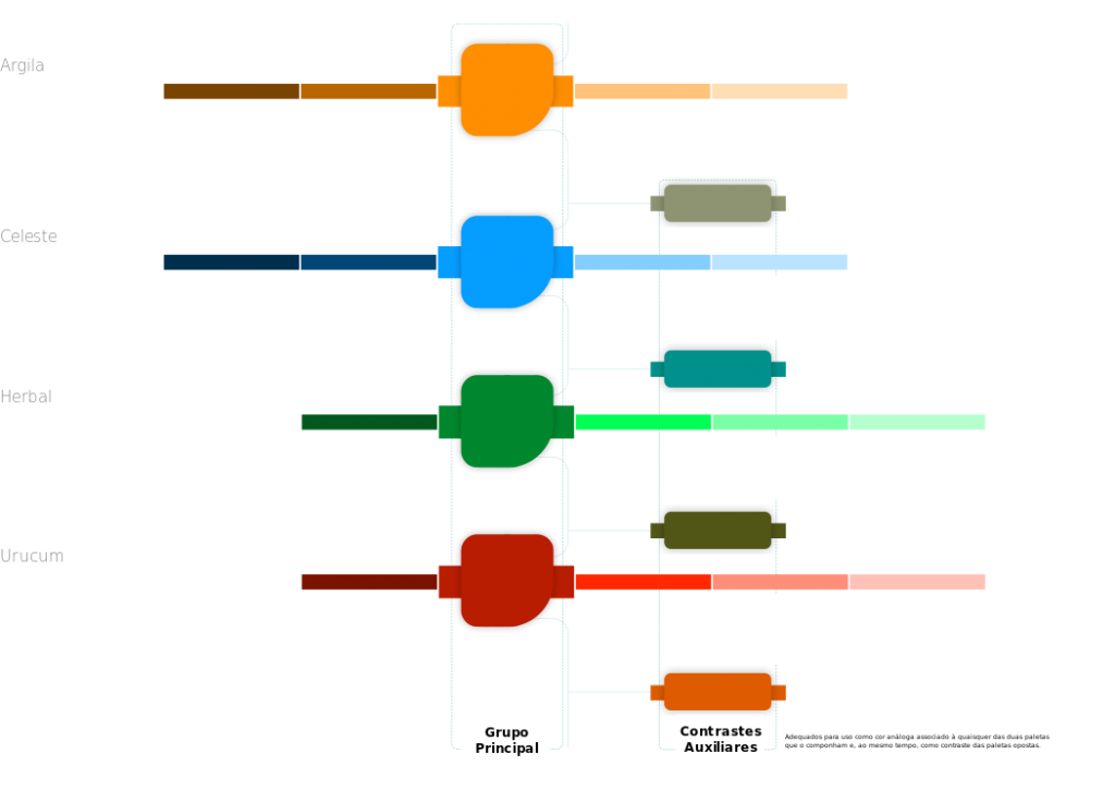 Paletas relacionais de cores ISA